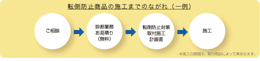 施行までの流れ