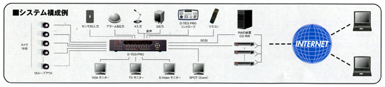 D-TEGシステム構成