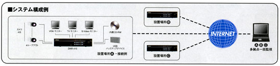 DDWシステム構成