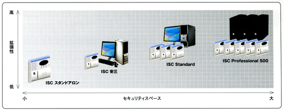 セキュリティースペース